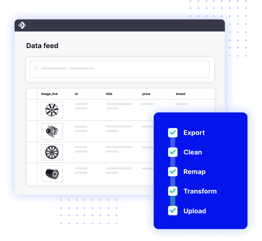 Data feed management process: Export, Clean, Remap, Transform, and Upload.