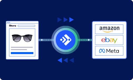 Omnichannel retail synchronization showing a store's sunglasses listing integrated with Amazon, eBay, and Meta platforms.