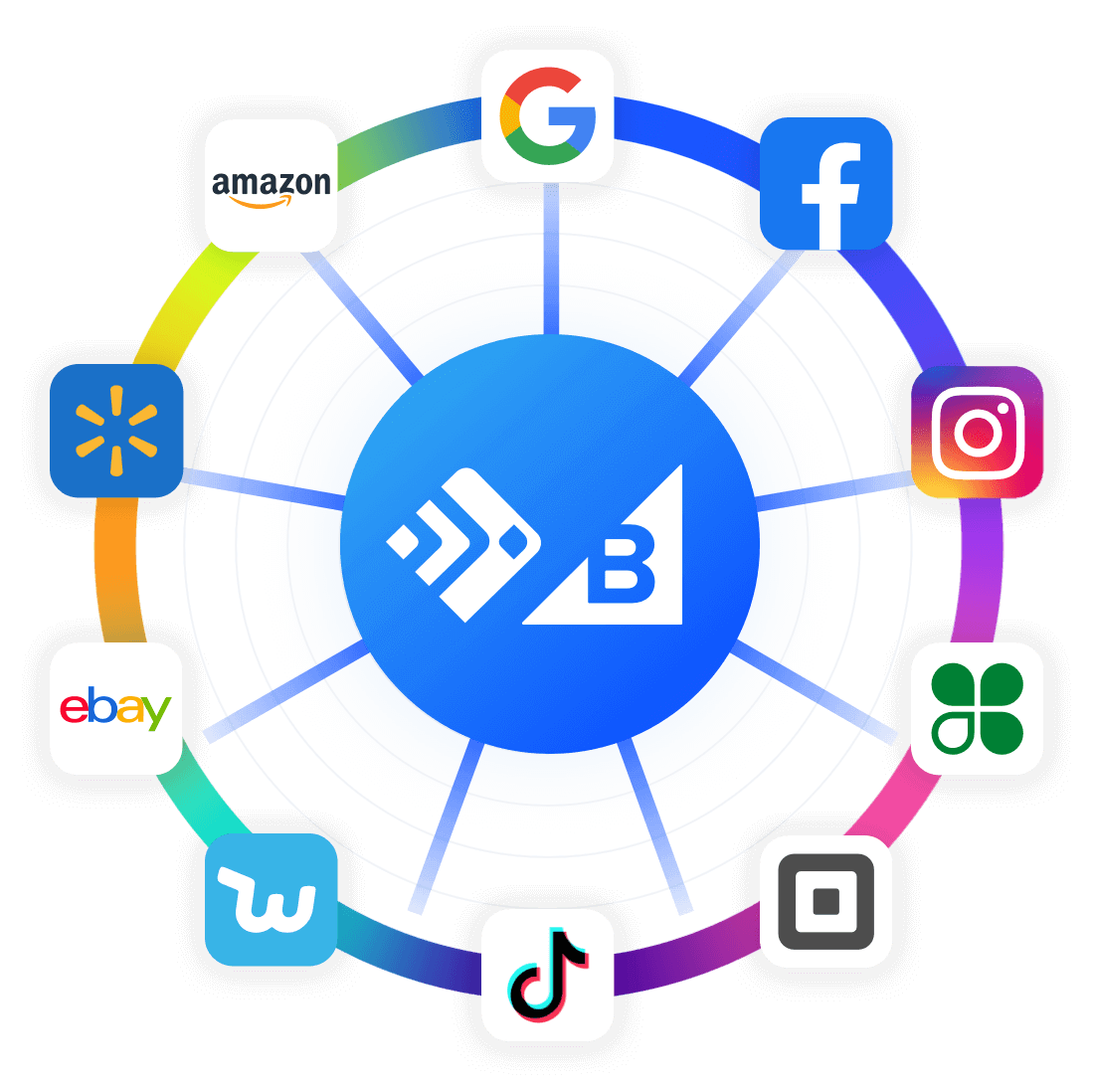 Diagram showing Feedonomics and BigCommerce at the center of a wheel connected to various global marketplaces.