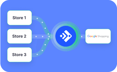 Diagram of workflow sync between systems, Feedonomics, and Google Local Inventory Ads