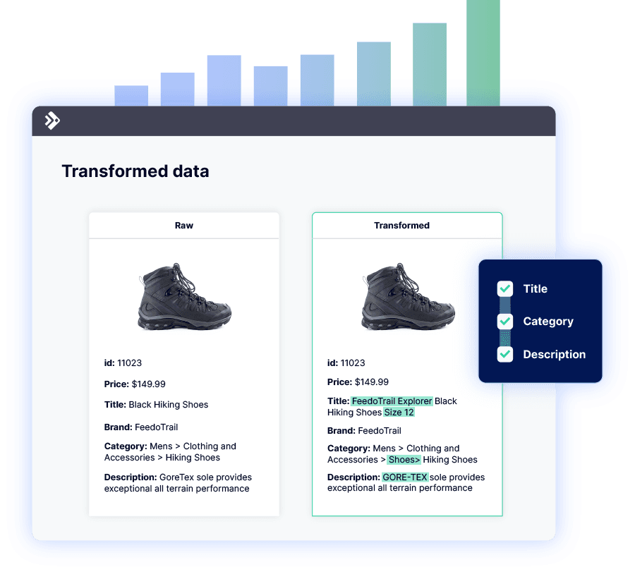 An infographic titled "Transformed data" comparing "Raw" and "Transformed" product details for a black hiking shoe, showing improvements in title and description.