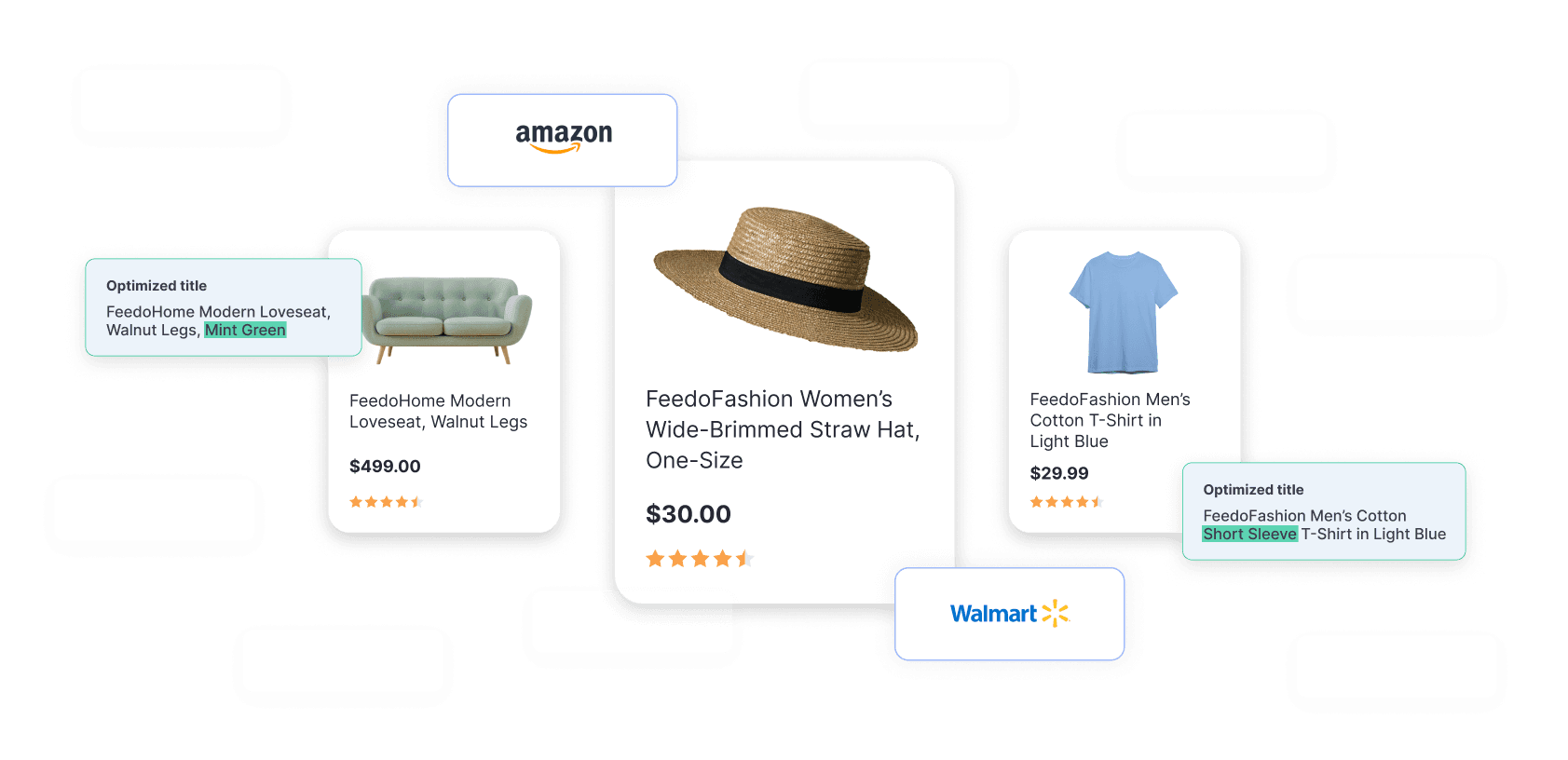 Product Feedprint™ Benchmark report