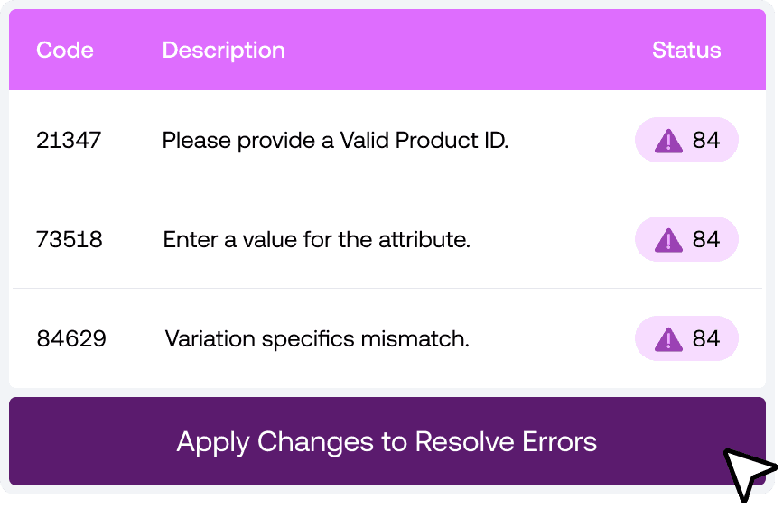 Dashboard showing e-commerce validation errors with an "Apply Changes to Resolve Errors" button.