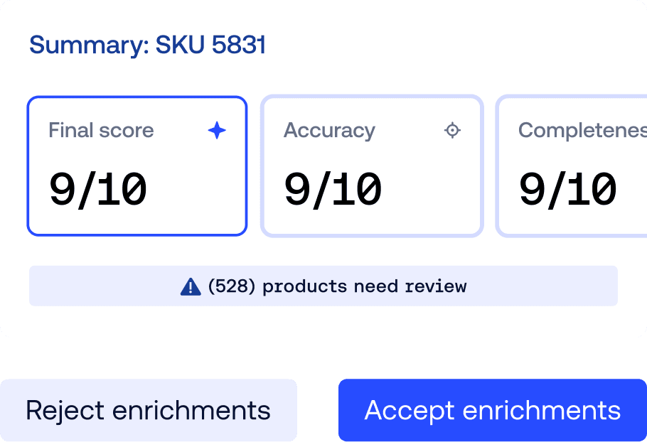 Product enrichment dashboard for SKU management showing a 9/10 score for accuracy and completeness with an option to accept or reject enrichments.