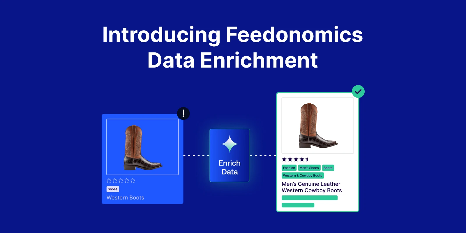 Meet Feedonomics Data Enrichment: Gen AI for scalable, quality product data